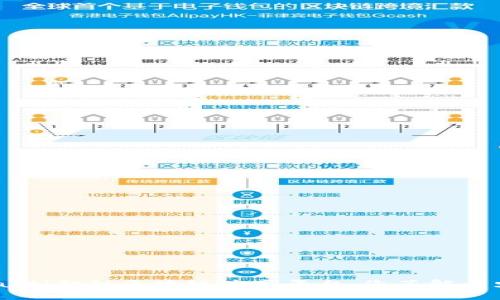 ziaoti金融区块链共享平台，您了解多少？