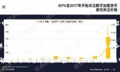 jiaoti区块链金融智能合同