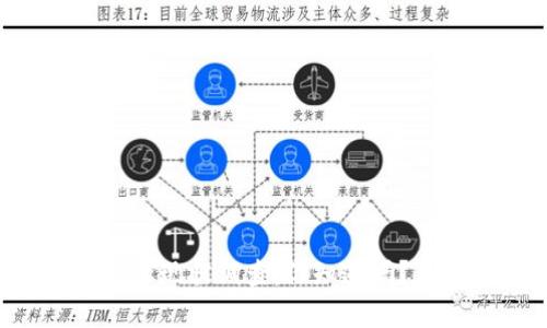 蚂蚁区块链金融现状调查：你知道吗？未来已经来了！