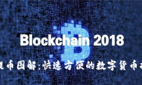 TP钱包提币图解：快速方便的数字货币提币指南