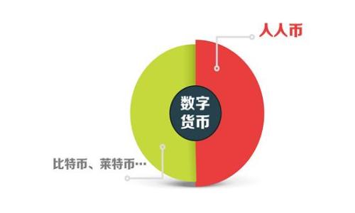 
2023年金融博士招生与区块链硕士研究生项目双重解析